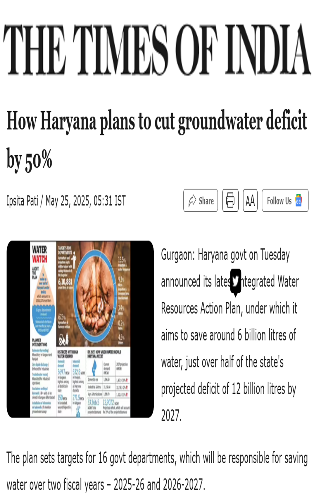 Manish Kumar quoted on Haryana’s Integrated Water Resources Action Plan in an article in The Times of India