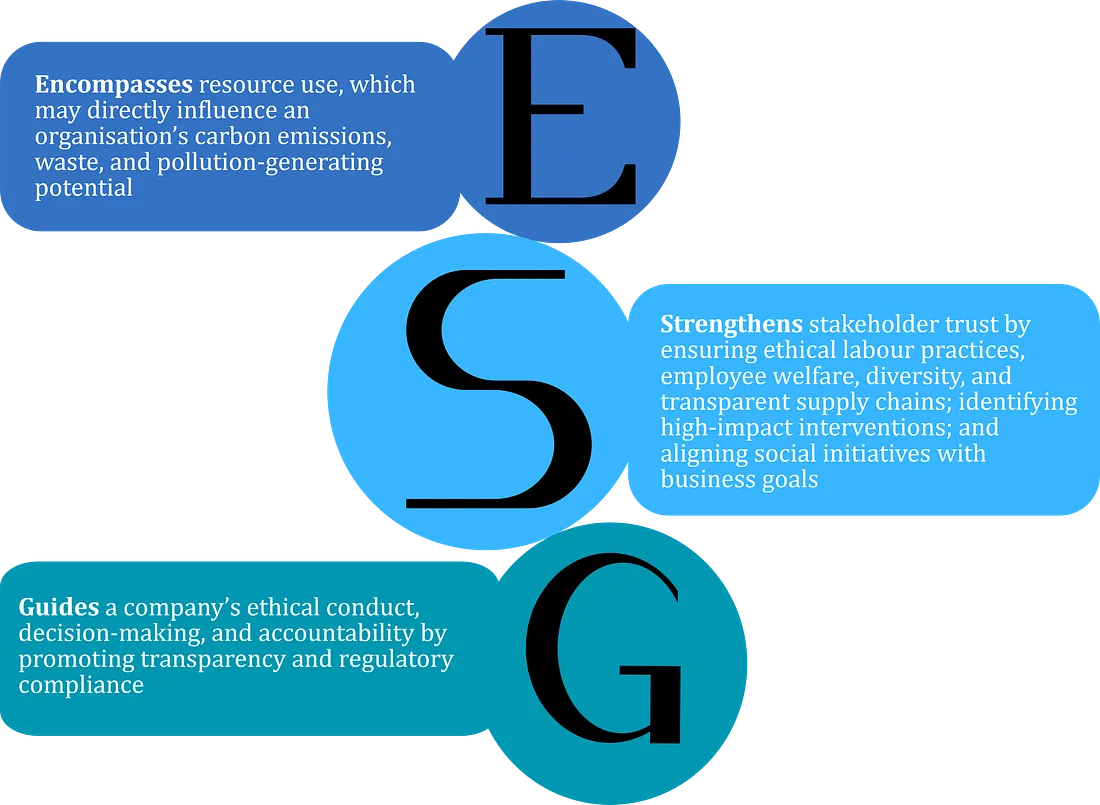 From Reporting to Reform: The ESG Imperative for Indian Industry